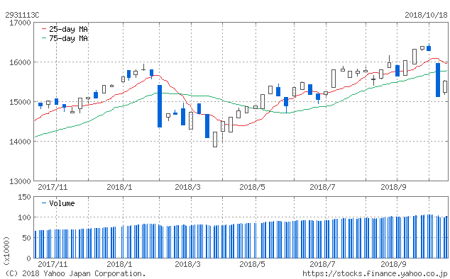 f:id:simplify:20181019063119p:plain f:id:simplify:20181019063119p:plain
