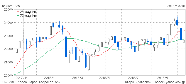 f:id:simplify:20181019063130p:plain f:id:simplify:20181019063130p:plain