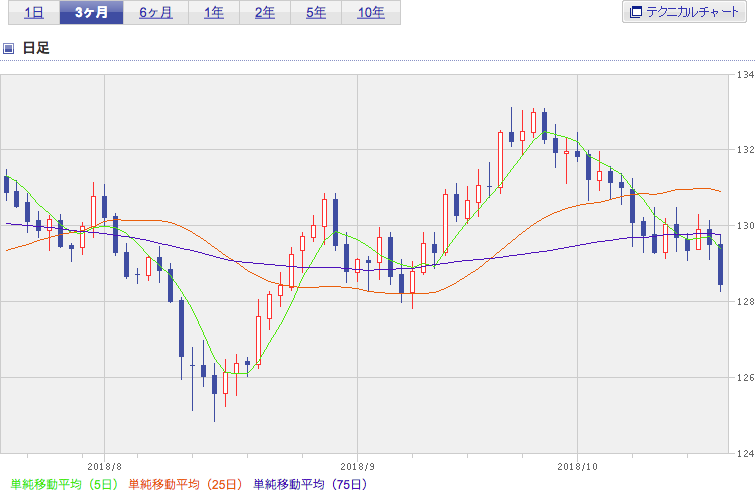 f:id:simplify:20181019064037p:plain f:id:simplify:20181019064037p:plain