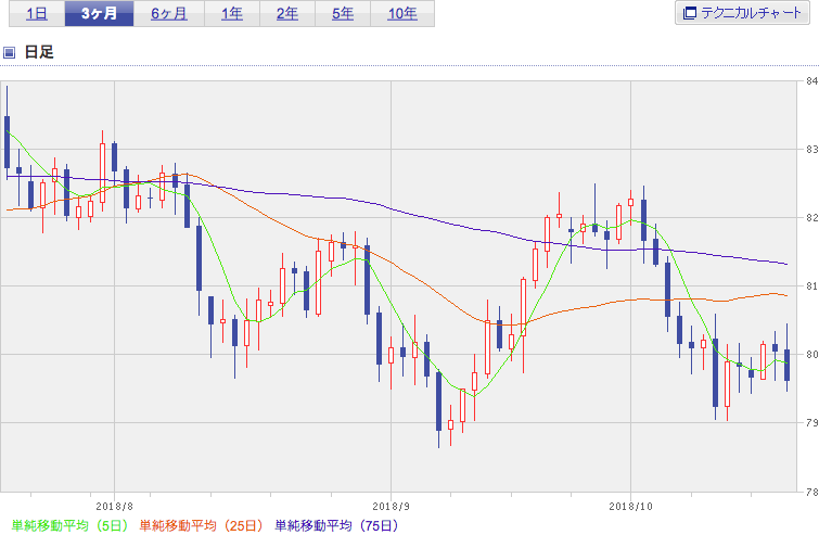 f:id:simplify:20181019064045p:plain f:id:simplify:20181019064045p:plain