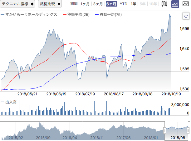 f:id:simplify:20181020053722p:plain f:id:simplify:20181020053722p:plain