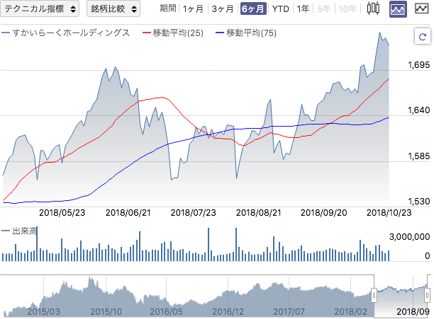 f:id:simplify:20181024054820p:plain f:id:simplify:20181024054820p:plain