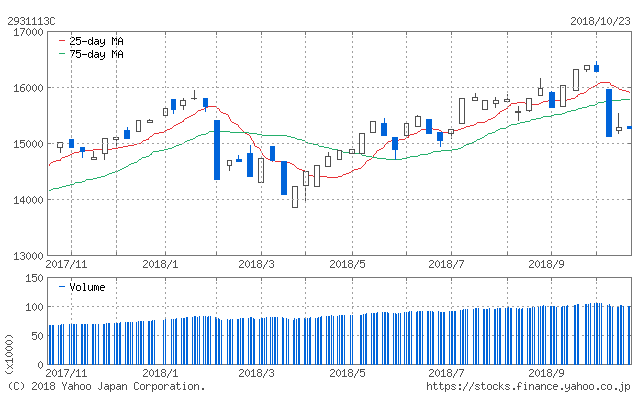f:id:simplify:20181024054836p:plain f:id:simplify:20181024054836p:plain