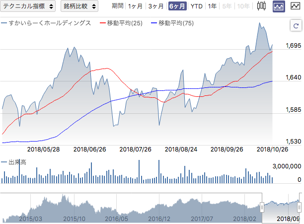 f:id:simplify:20181027062703p:plain