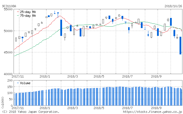 f:id:simplify:20181027062719p:plain