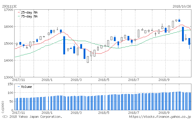 f:id:simplify:20181027062727p:plain