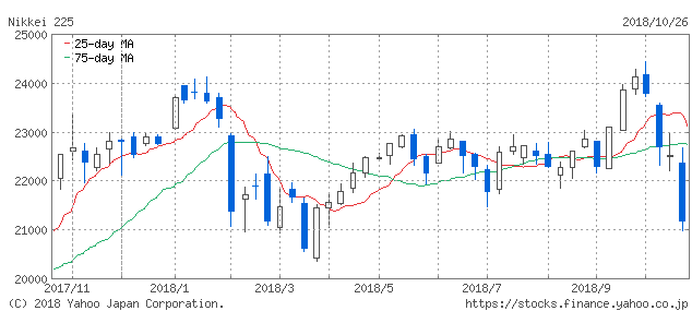 f:id:simplify:20181027062803p:plain