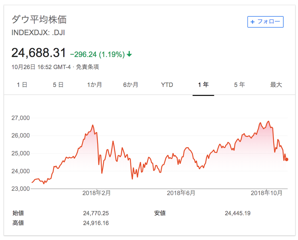 f:id:simplify:20181029055613p:plain f:id:simplify:20181029055613p:plain