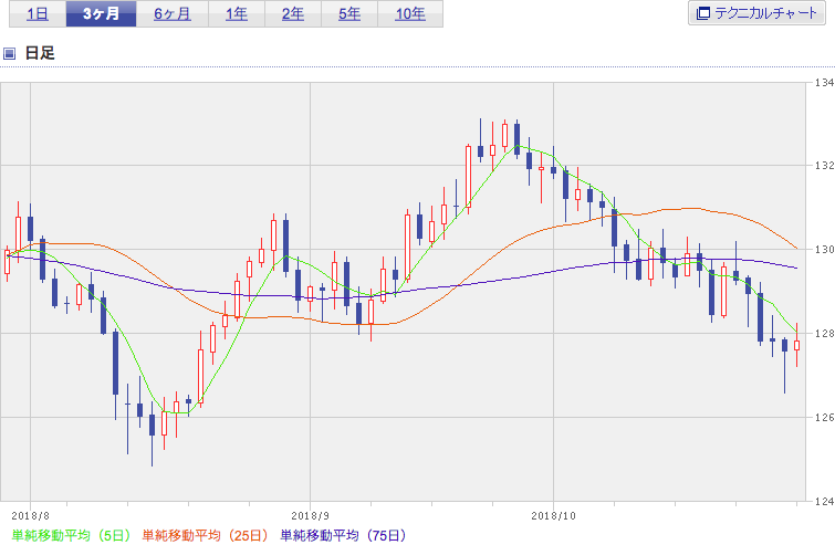 f:id:simplify:20181030054317p:plain