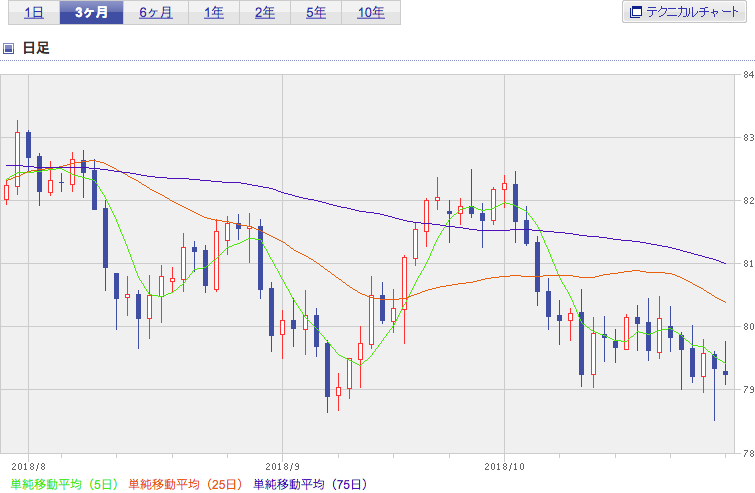 f:id:simplify:20181030054324p:plain