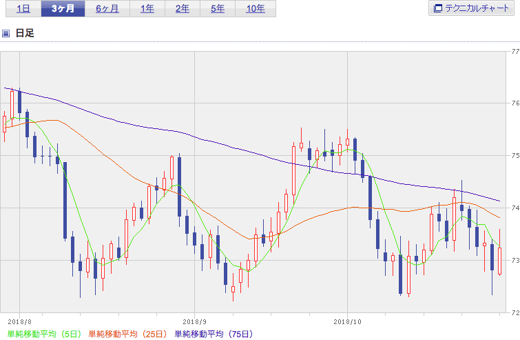 f:id:simplify:20181030054332p:plain