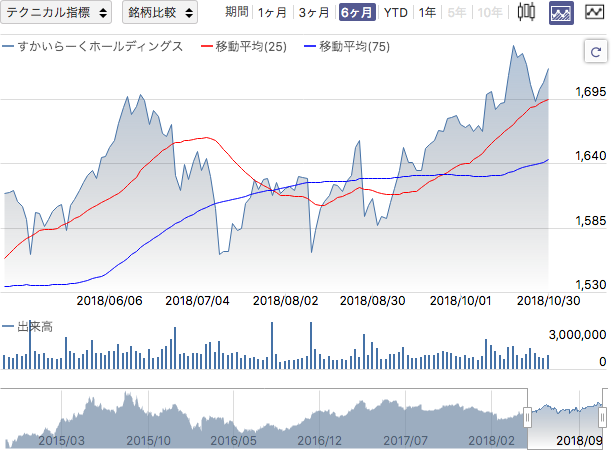 f:id:simplify:20181031051340p:plain