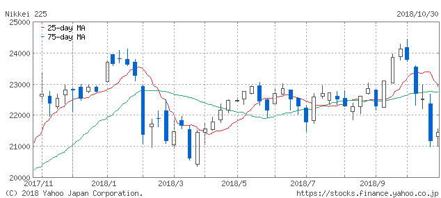 f:id:simplify:20181031051414p:plain