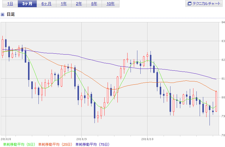 f:id:simplify:20181031051918p:plain