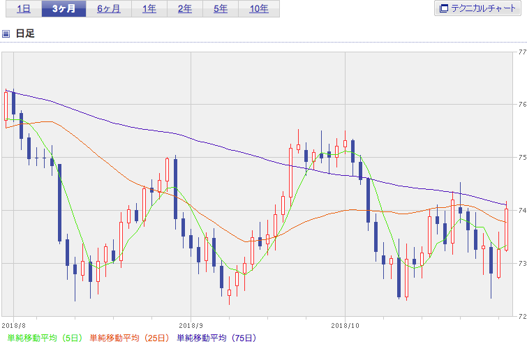 f:id:simplify:20181031051927p:plain