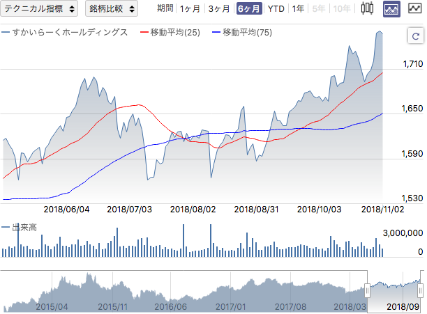 f:id:simplify:20181103054254p:plain