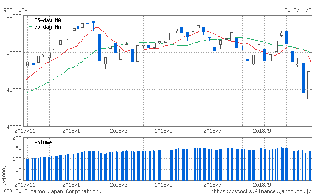 f:id:simplify:20181103054306p:plain