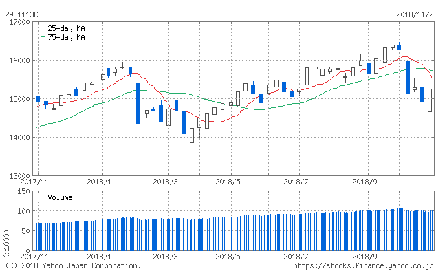 f:id:simplify:20181103054313p:plain