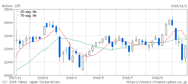 f:id:simplify:20181103054324p:plain