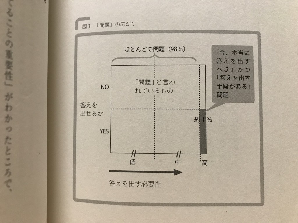 f:id:simplify:20181105195250j:plain