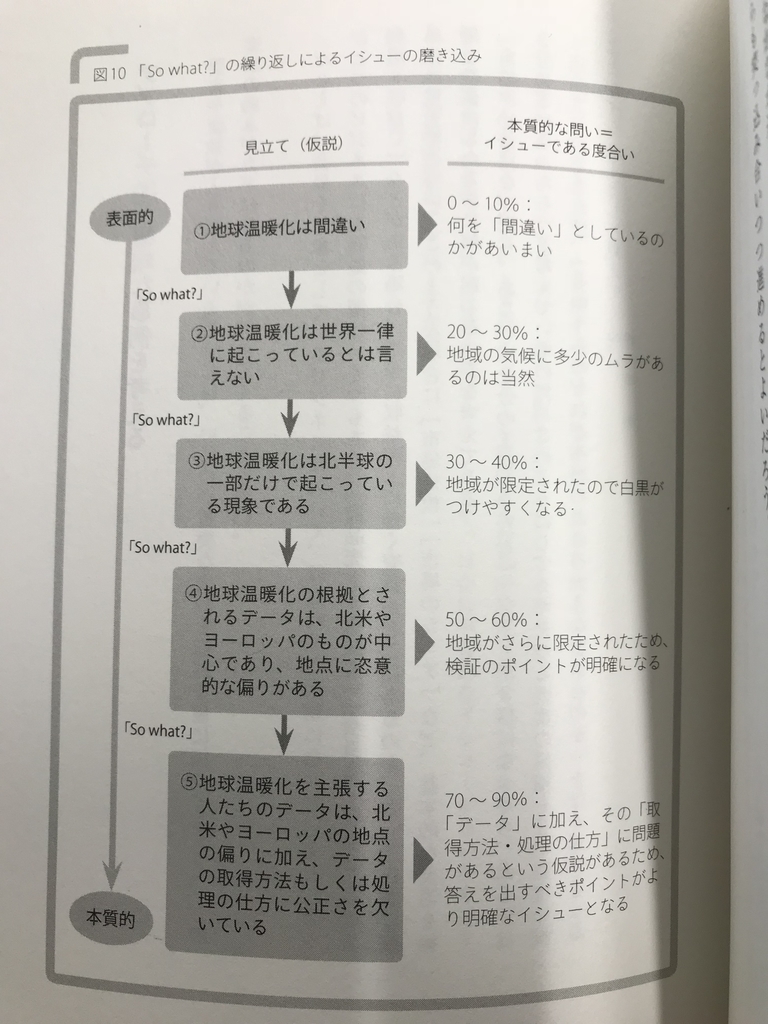 f:id:simplify:20181105195420j:plain