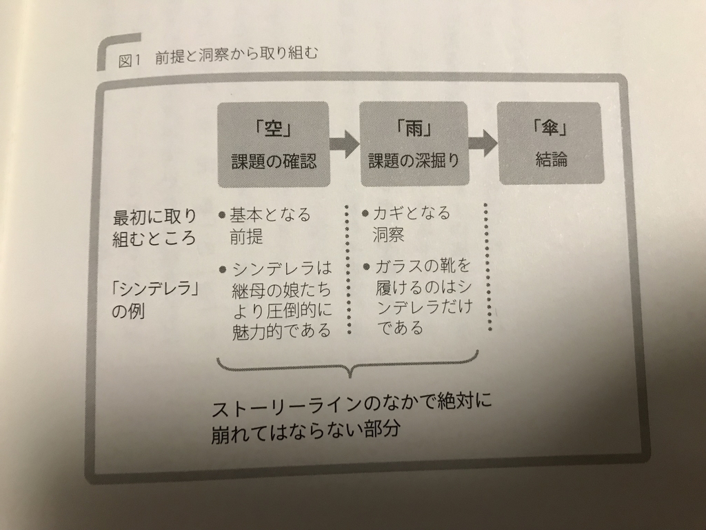 f:id:simplify:20181105201324j:plain