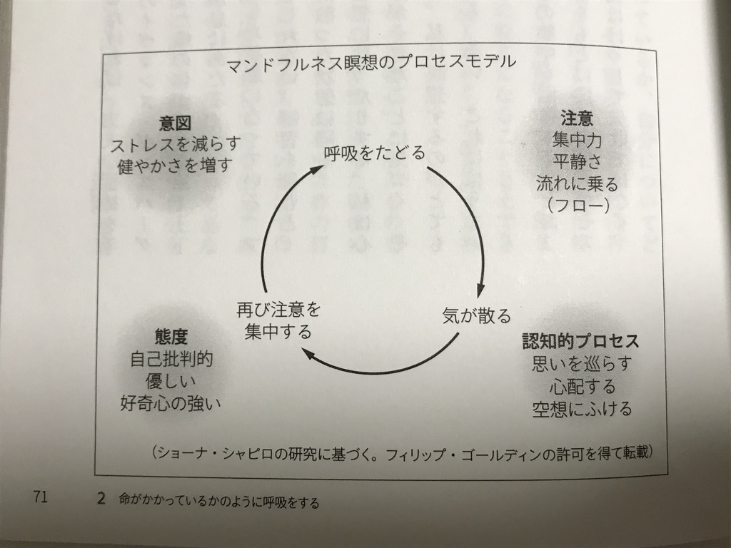 f:id:simplify:20181112201200j:plain