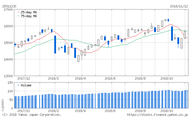f:id:simplify:20181113054111p:plain f:id:simplify:20181113054111p:plain