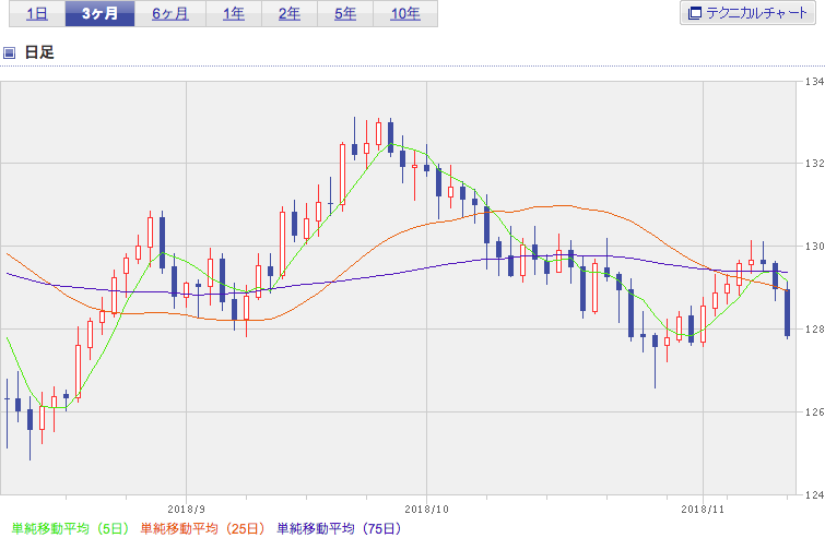 f:id:simplify:20181113055230p:plain