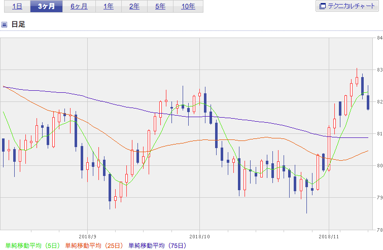 f:id:simplify:20181113055238p:plain