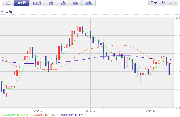 f:id:simplify:20181114054621p:plain