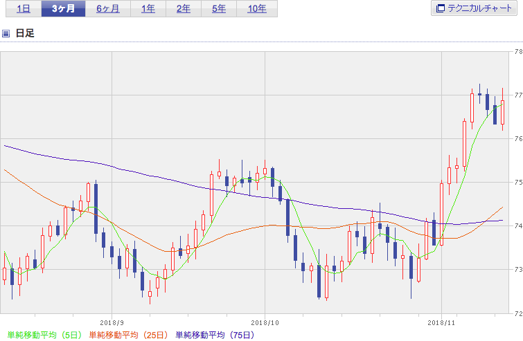 f:id:simplify:20181114054641p:plain