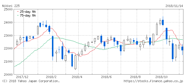 f:id:simplify:20181115055648p:plain f:id:simplify:20181115055648p:plain