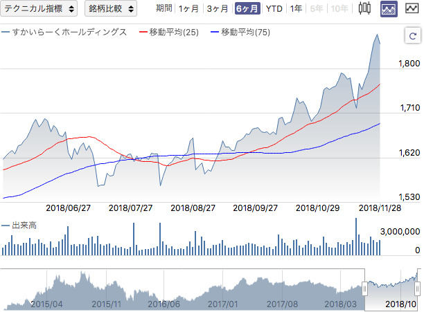 f:id:simplify:20181129061220p:plain f:id:simplify:20181129061220p:plain