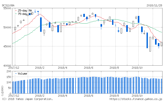 f:id:simplify:20181129061231p:plain f:id:simplify:20181129061231p:plain