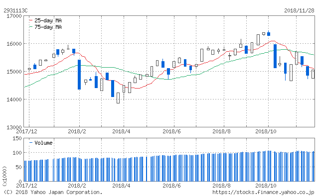 f:id:simplify:20181129061241p:plain f:id:simplify:20181129061241p:plain