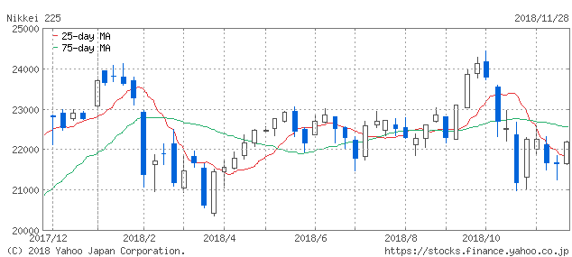 f:id:simplify:20181129061254p:plain f:id:simplify:20181129061254p:plain