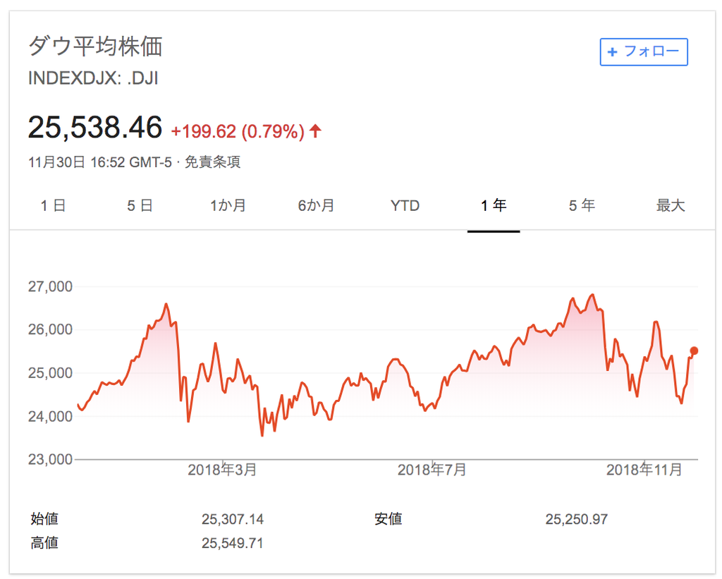 f:id:simplify:20181203054717p:plain