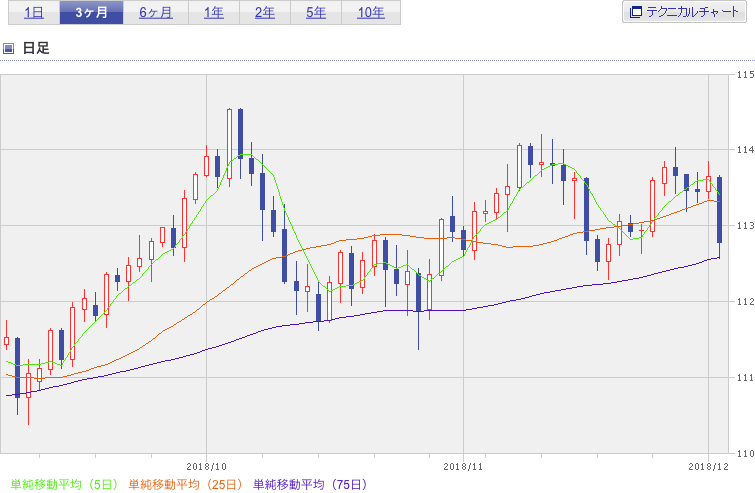 f:id:simplify:20181205053358p:plain f:id:simplify:20181205053358p:plain