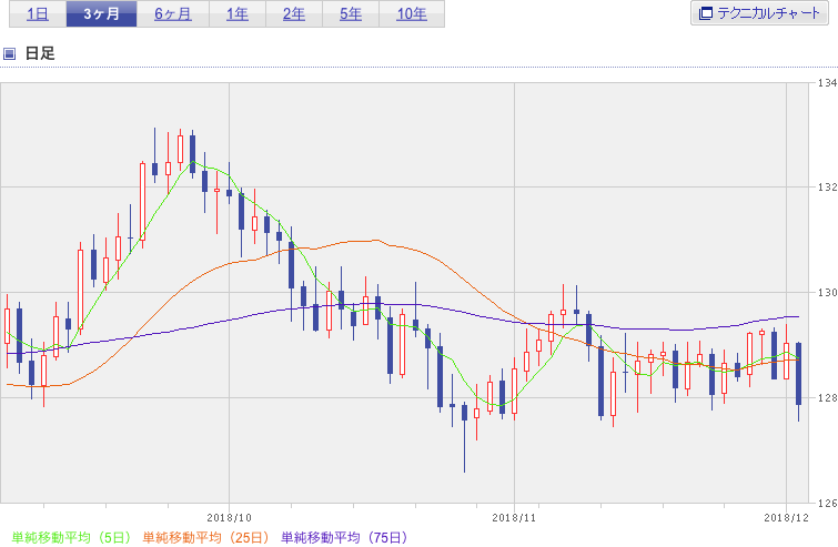 f:id:simplify:20181205053420p:plain f:id:simplify:20181205053420p:plain