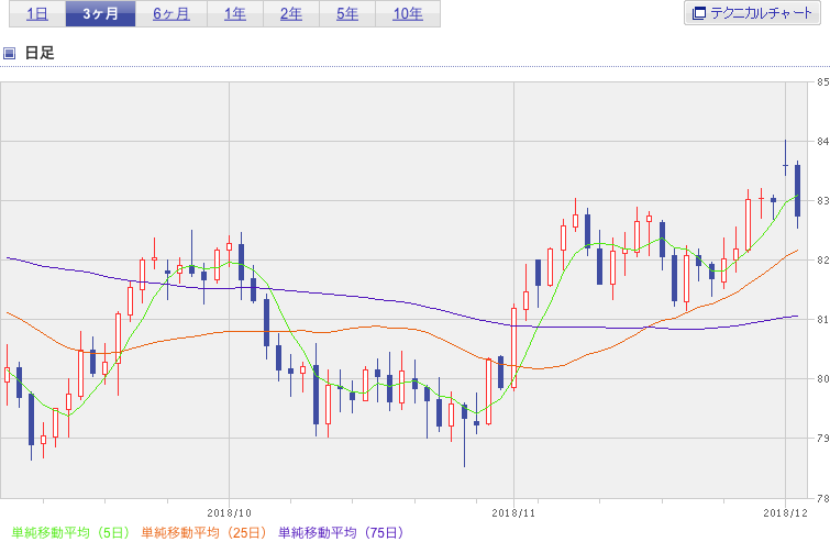 f:id:simplify:20181205053430p:plain f:id:simplify:20181205053430p:plain