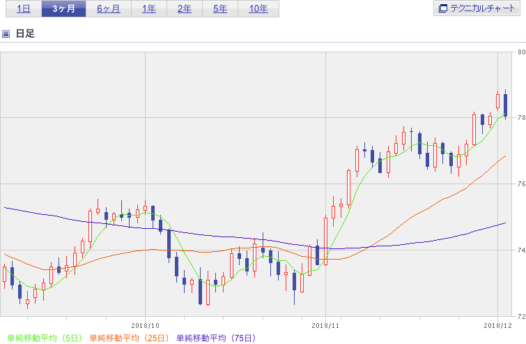 f:id:simplify:20181205053443p:plain f:id:simplify:20181205053443p:plain