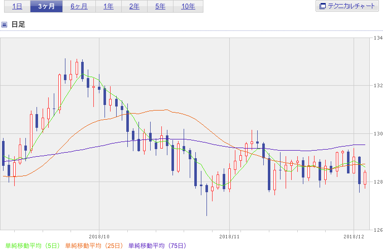 f:id:simplify:20181206070157p:plain f:id:simplify:20181206070157p:plain