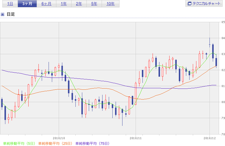 f:id:simplify:20181206070210p:plain f:id:simplify:20181206070210p:plain