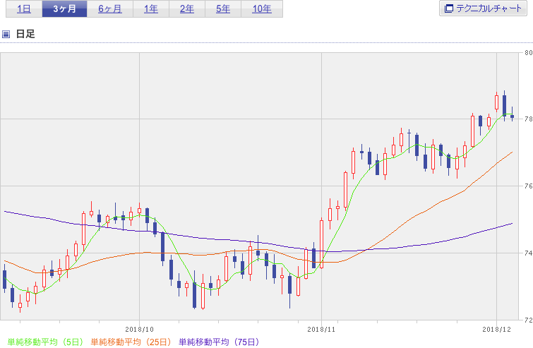 f:id:simplify:20181206070224p:plain f:id:simplify:20181206070224p:plain