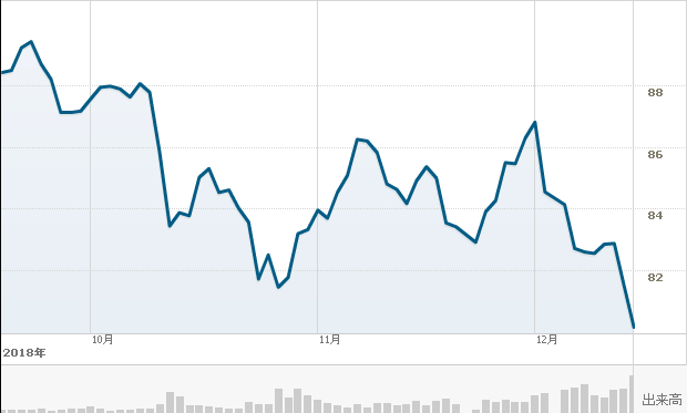 f:id:simplify:20181218054334p:plain