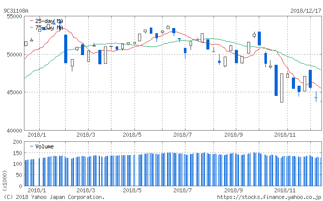 f:id:simplify:20181218054346p:plain