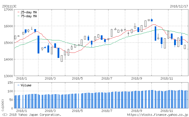 f:id:simplify:20181218054358p:plain