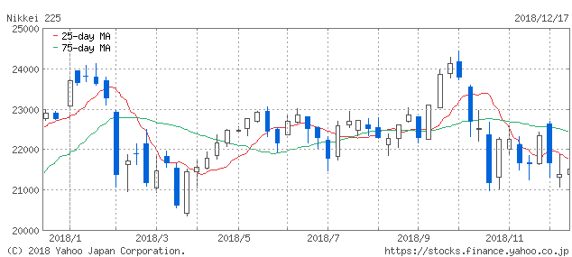 f:id:simplify:20181218054411p:plain