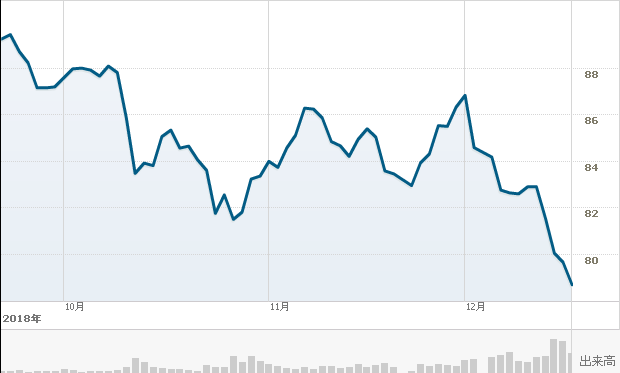 f:id:simplify:20181220060440p:plain